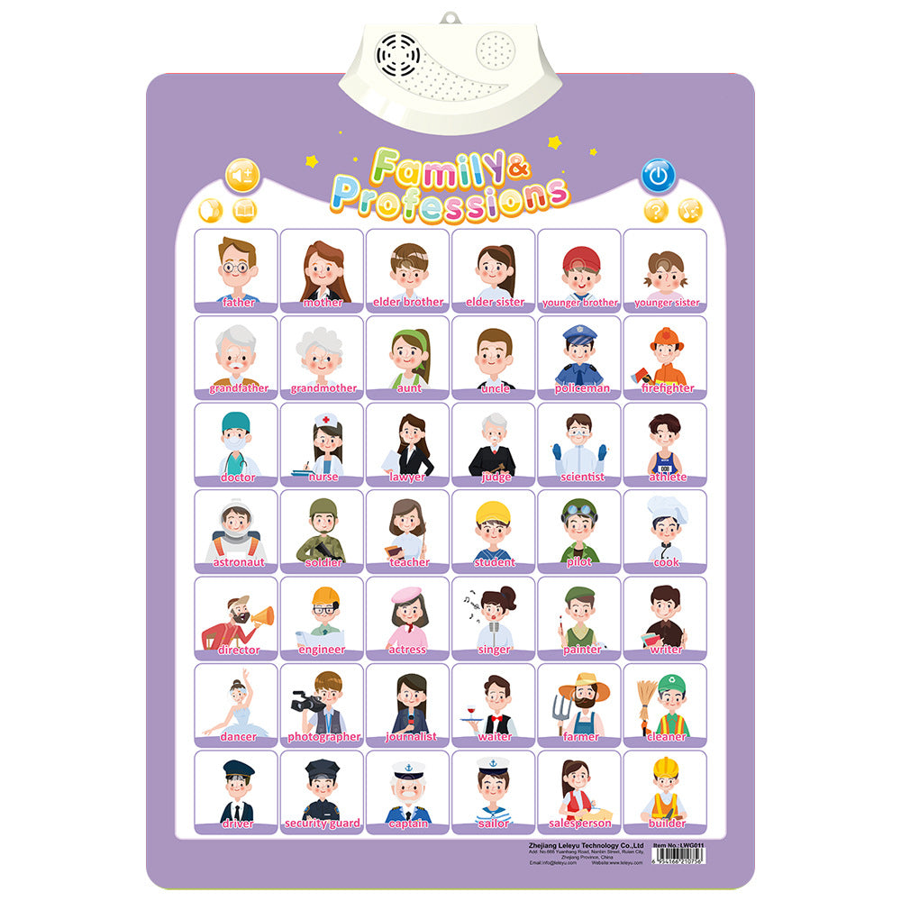 Sprechendes Sound Board zum Englisch Lernen für Kinder
