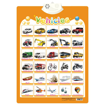 Sprechendes Sound Board zum Englisch Lernen für Kinder
