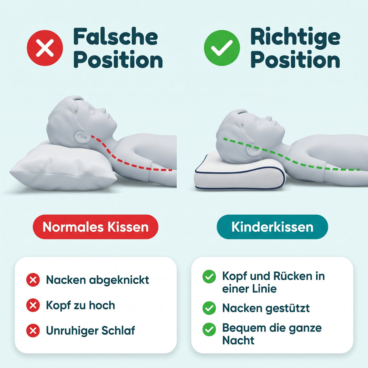 Falsche und richtige Liegeposition im Vergleich