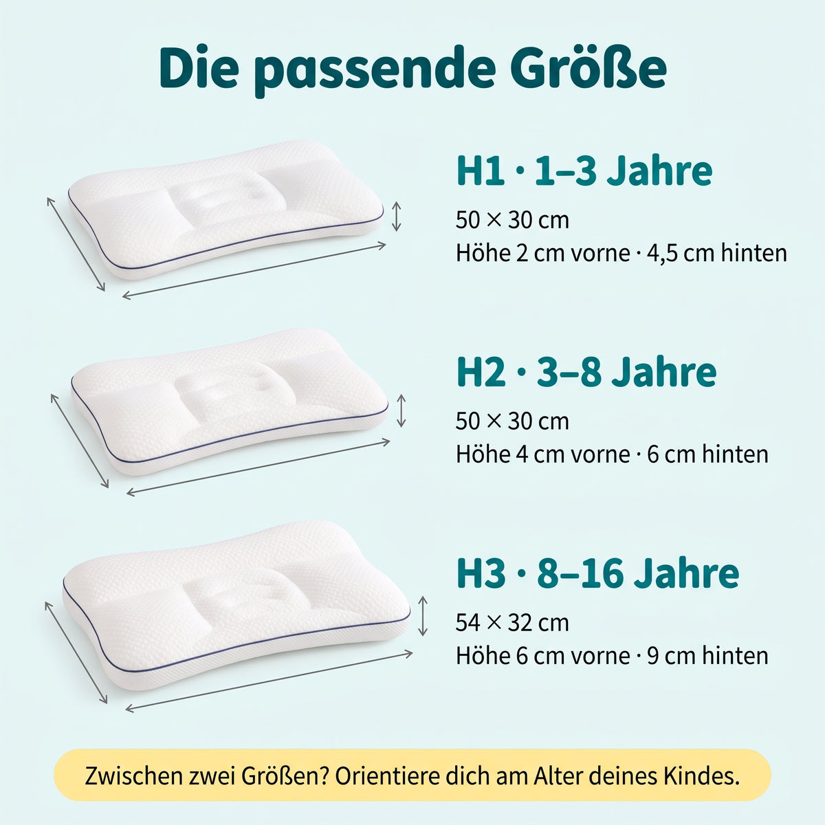 Größen: H1 50 × 30 cm, 2 / 4,5 cm hoch, 1–3 Jahre; H2 50 × 30 cm, 4 / 6 cm hoch, 3–8 Jahre; H3 54 × 32 cm, 6 / 9 cm hoch, 8–16 Jahre