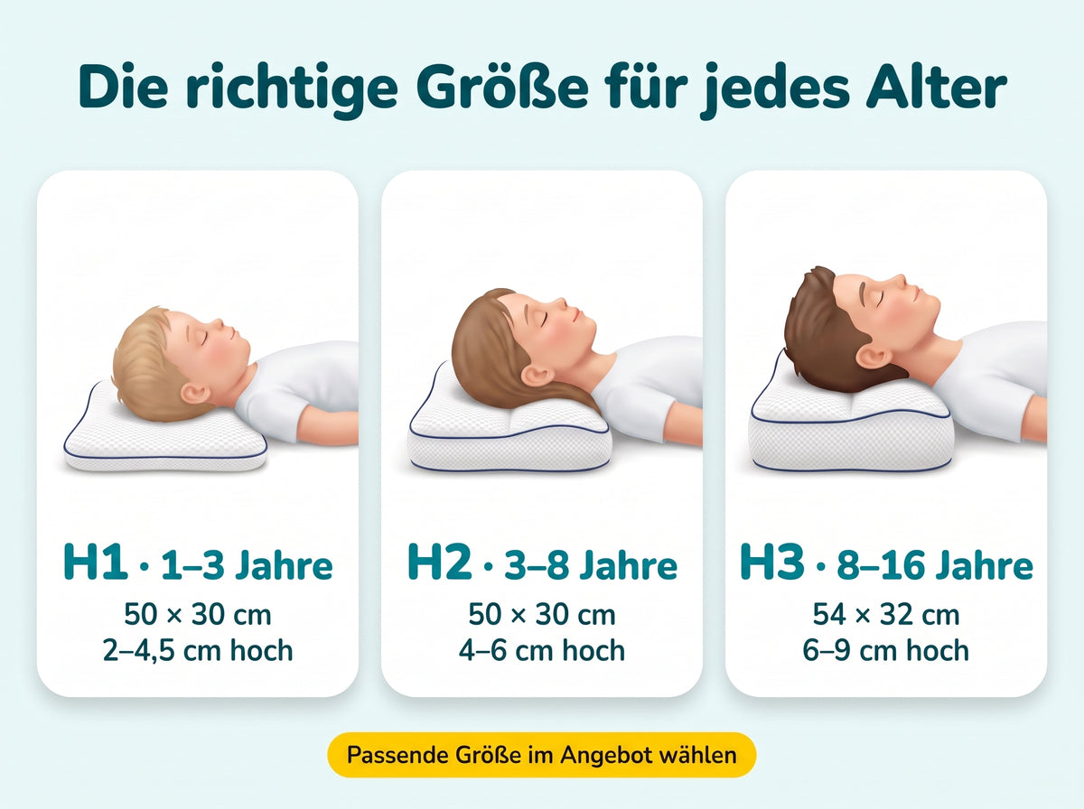 Die richtige Größe für jedes Alter: H1 1–3 Jahre 50 × 30 cm 2–4,5 cm, H2 3–8 Jahre 50 × 30 cm 4–6 cm, H3 8–16 Jahre 54 × 32 cm 6–9 cm